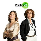 Podcast Voci d'impresa